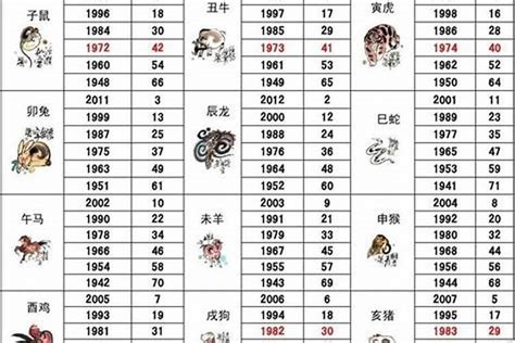 1963年農曆生肖|农历1963年属什么生肖 1963年属什么生肖和什么最配